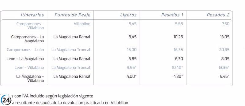 Aumento significativo: el precio del peaje para cruzar el Huerna en vehículo sube a 15 euros