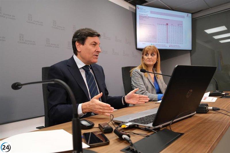 Crecimiento del 3,5% en el PIB de Castilla y León en 2024 gracias a la agricultura, la industria y las exportaciones.