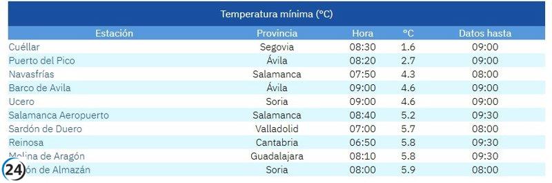 Castilla y León se posiciona entre las regiones con las temperaturas más frías de España.
