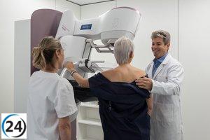 El 6,4% de las mamografías en Castilla y León presentan resultados preocupantes.