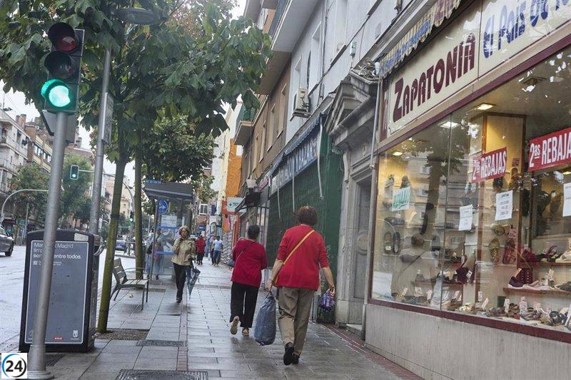 Aumento del 3,7% en ventas minoristas en septiembre: el menor crecimiento en tres meses.