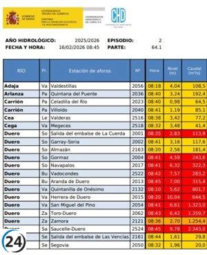 Disminuyen a 34 las alertas hídricas en la cuenca del Duero, de las cuales 13 son críticas.