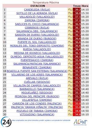 Candeleda (Ávila) alcanza una temperatura máxima de récord.
