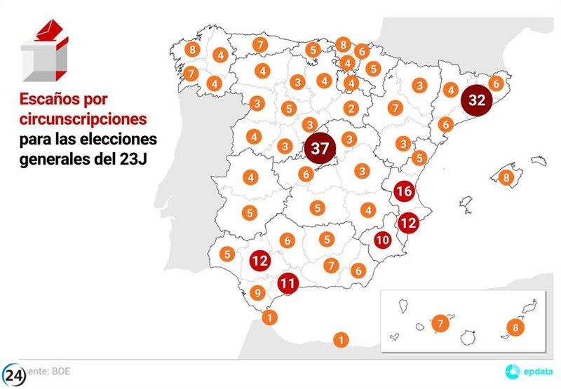 El CIS prevé una mínima ventaja del PP sobre el PSOE en CyL y descarta escaños para Vox.