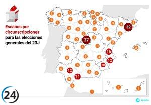 El CIS prevé una mínima ventaja del PP sobre el PSOE en CyL y descarta escaños para Vox.