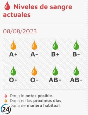 Bajada de reservas de sangre A- y 0- requiere donaciones urgentes