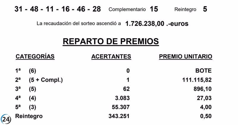 Un afortunado acertante de León gana 111.115 euros en el sorteo de la Bonoloto