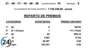 Un afortunado acertante de León gana 111.115 euros en el sorteo de la Bonoloto