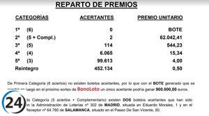 La Bonoloto reparte 62.042 euros en Salamanca