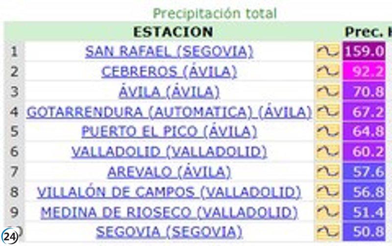 Fuertes precipitaciones dejan registro de 159 l/m2 en San Rafael