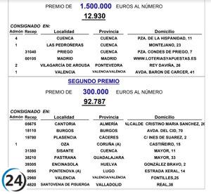 Lotería Nacional reparte segundo premio en Santovenia (Valladolid) y Burgos