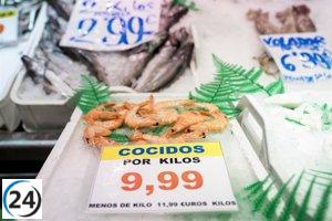 Aumento del 4,2% en las ventas minoristas y del 1,9% en la ocupación laboral