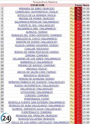 Miranda de Ebro arrasa con un récord de temperatura en Castilla y León este domingo, alcanzando los 36,7º.