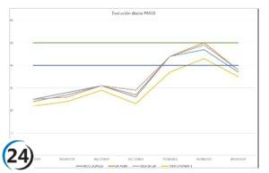 La contaminación por masa de aire africano termina en Valladolid