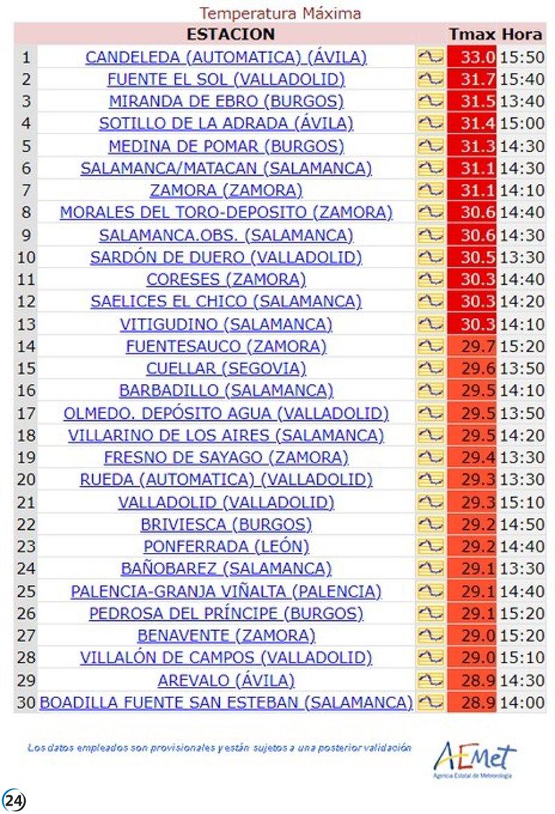 Candeleda, en la cima de las temperaturas más altas en Castilla y León al alcanzar los 33ºC el jueves