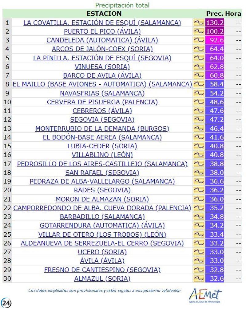 Impresionante impacto de la tormenta 'Aline' en La Covatilla con 130,2 litros de lluvia y vientos a 151,2 km/h.