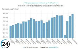 Las pernoctaciones hoteleras en septiembre alcanzan su máximo con un incremento del 7,18% hasta alcanzar las 883.175.